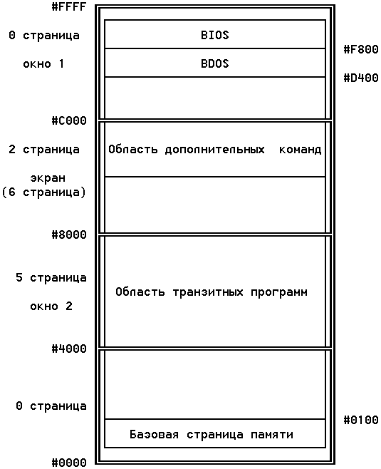 http://abzac.retropc.ru/images/i16_02.gif