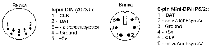 http://abzac.retropc.ru/images/i25_keyb5.png